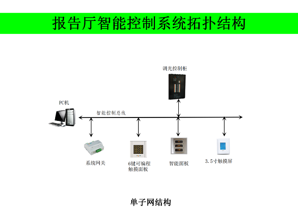 中央美院报告厅智能照明_09