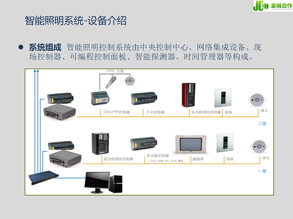 国网辽宁省电力调度通信楼装修和智能化改造项目-飞利浦灯光控制设备安装接线_03