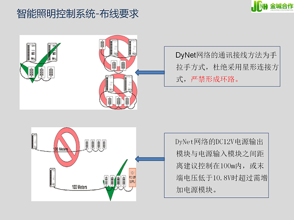 国网辽宁省电力调度通信楼装修和智能化改造项目-飞利浦灯光控制设备安装接线_06