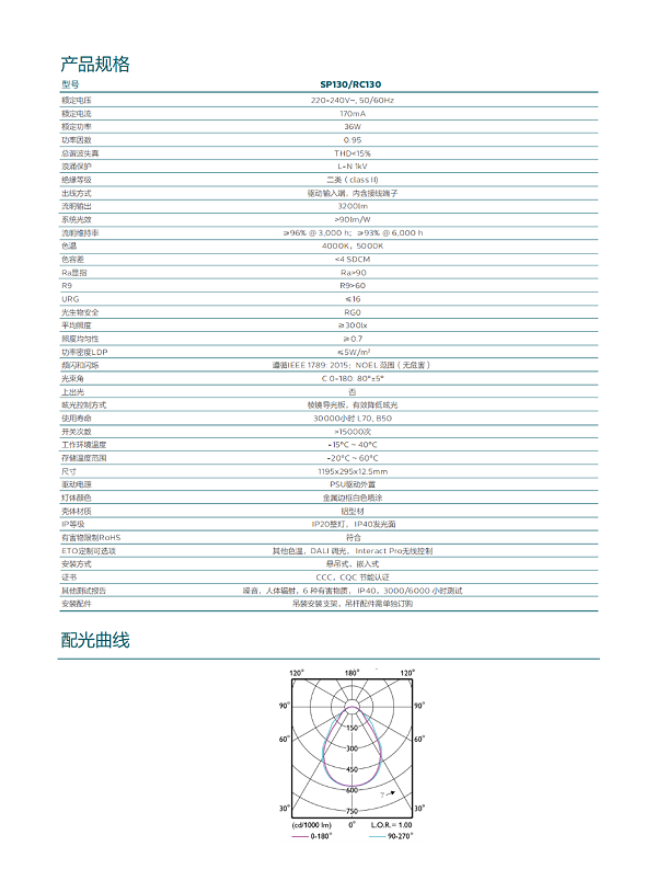 SP130教室用面板灯_Datasheet中文版_01