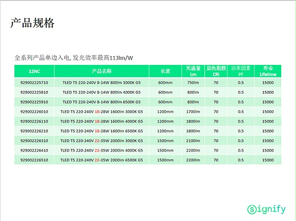 飞利浦恒亮led t5灯管