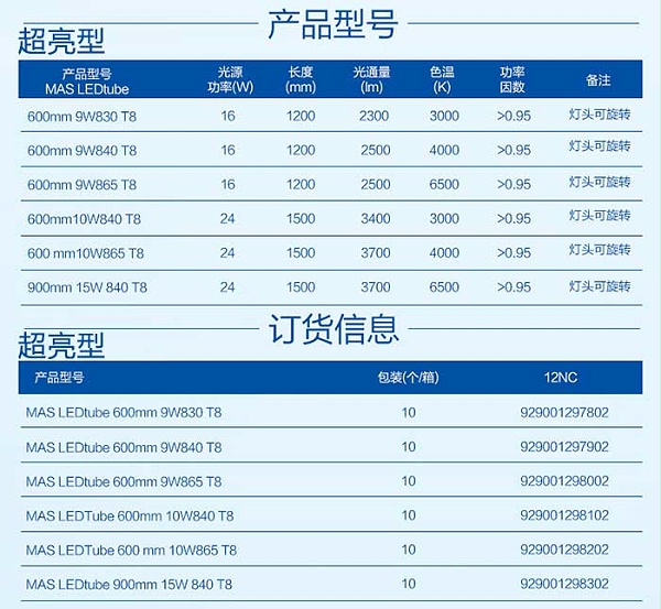 飞利浦超亮型LEDT8灯管