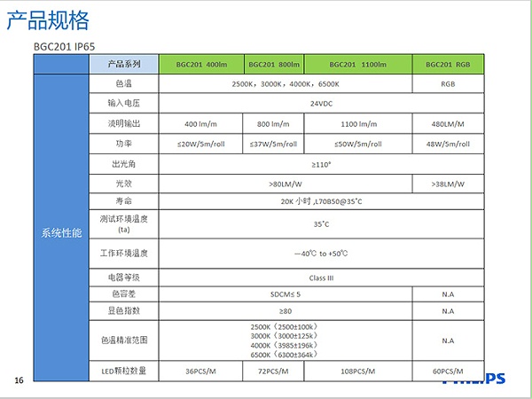 飞利浦户外防水灯带BGC201