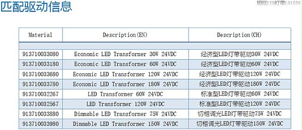 明欣LED灯带LS155S