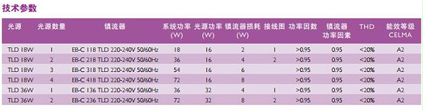 飞利浦EB-C TL5经济型荧光灯电子镇流器