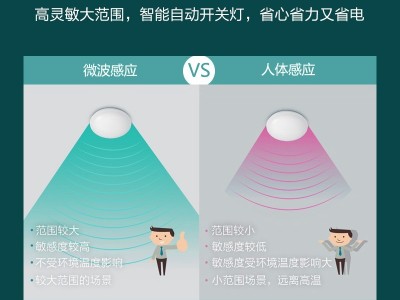 飞利浦恒玲感应吸顶灯