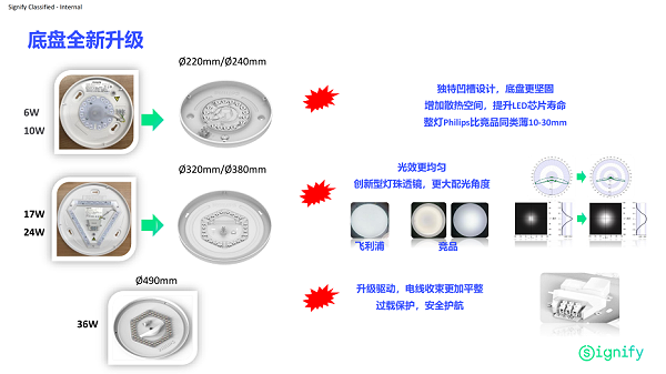 2023-0522 若欣第二代超薄款 产品介绍_03