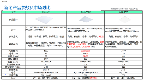 明欣背发光LED平板灯 RC037V G2产品介绍_06